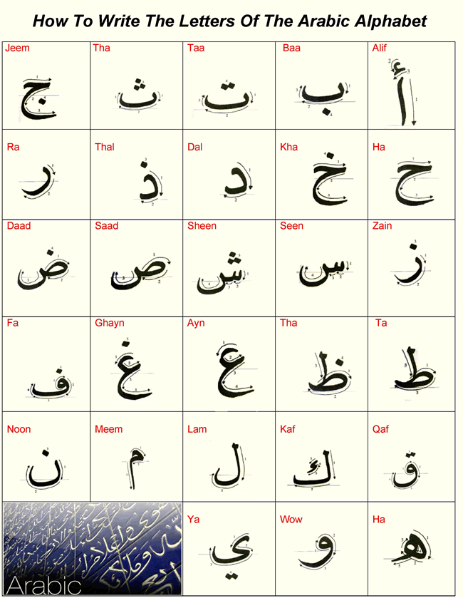 Printable Arabic Alphabet prntbl concejomunicipaldechinu gov co