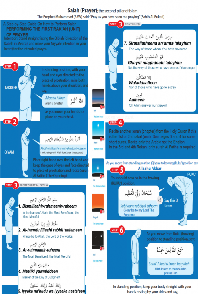 A Step By Step Guide on How to Pray - The Islamic Bulletin