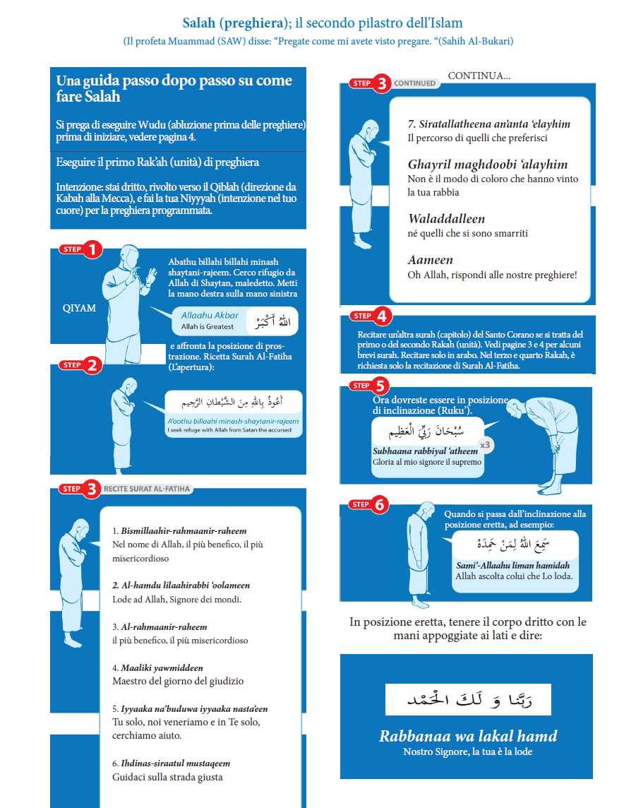 Preghiera e abluzione: passo dopo passo